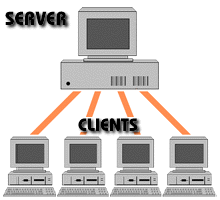 server client model